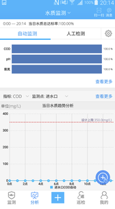 智慧水务app