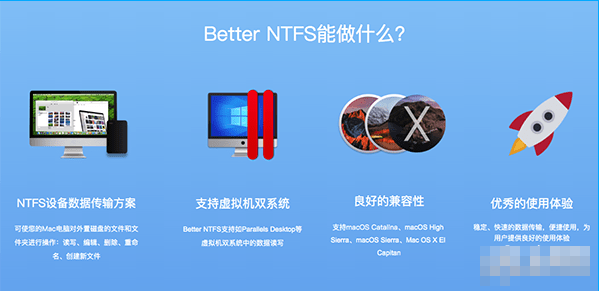 Better NTFS Mac版