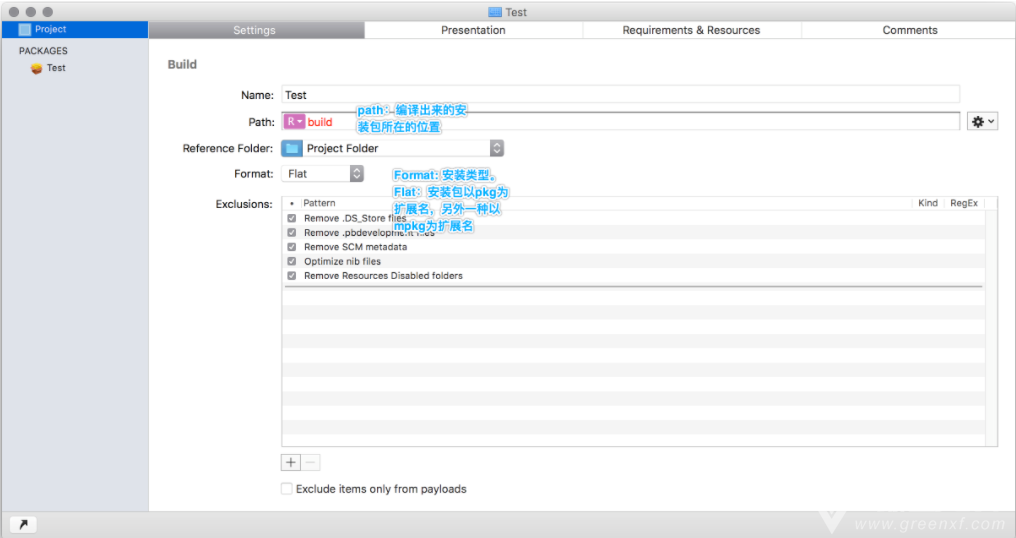 Packages for mac