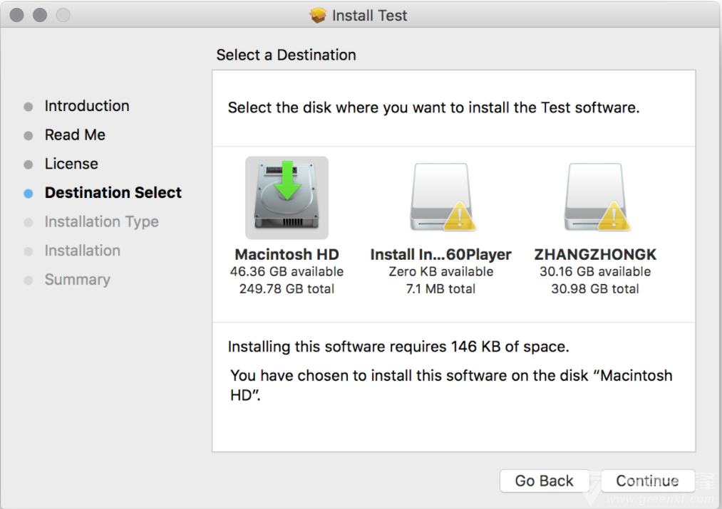 Packages for mac