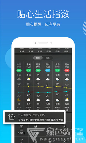 天气吧(天气预报)V4.2.5 安卓最新版2