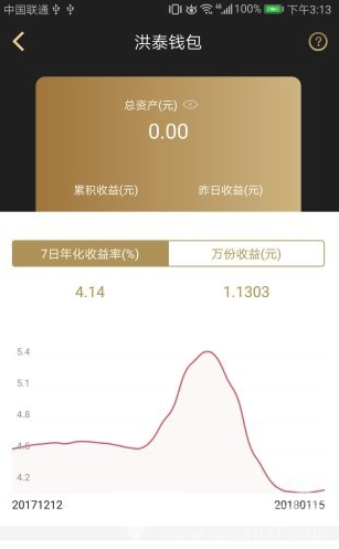洪泰财富(基金投资理财工具)V5.10.7 安卓最新版