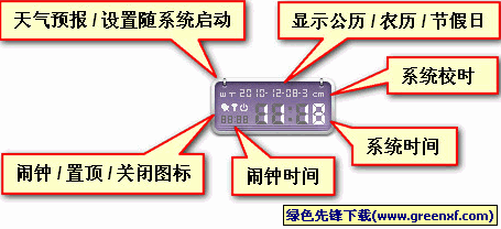 多功能桌面闹钟液晶表[单文件版]V3.0 绿色版