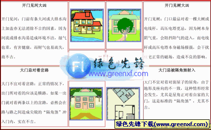 《阳宅风水指南》pdf格式 彩图版