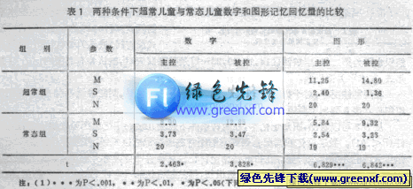 发掘孩子超常的能力《超常儿童与常态儿童记忆研究》PDF格式