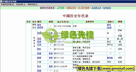中国历史年代表(中国历史朝代表)V1.0.110920 去广告版