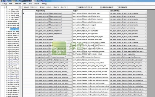 罗马2:全面战争PFM-MOD编辑工具(罗马2mod管理器)V3.1.9 汉化版