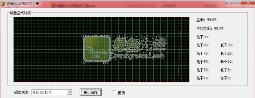 磁盘IO占用测试工具(磁盘io测试监控器)V1.02 绿色版