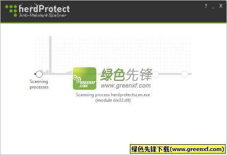 herdProtect Anti-Malware Scanner(云查杀检测工具)V1.0.2 绿色版