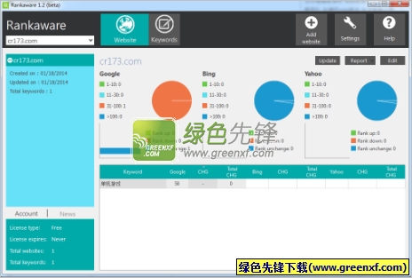 Rankaware(谷歌关键字排名追踪工具)V1.3 绿色版