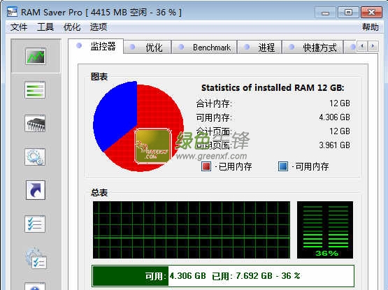 优秀的内存管理工具：RAM Saver Pro V14.0 多国语言绿色版