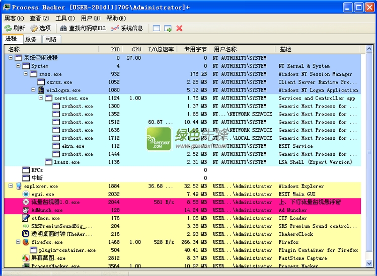 Process Hacker(系统进程查看)V3.33.1 汉化绿色版