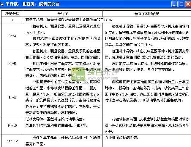 平行度垂直度倾斜度公差计算程序(方向公差计算器)V1.1 绿色版