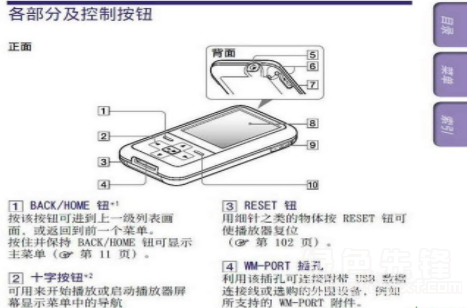 索尼NWZ-S616F随身听说明书(索尼NWZ-S616F随身听用户手册)V1.0 1