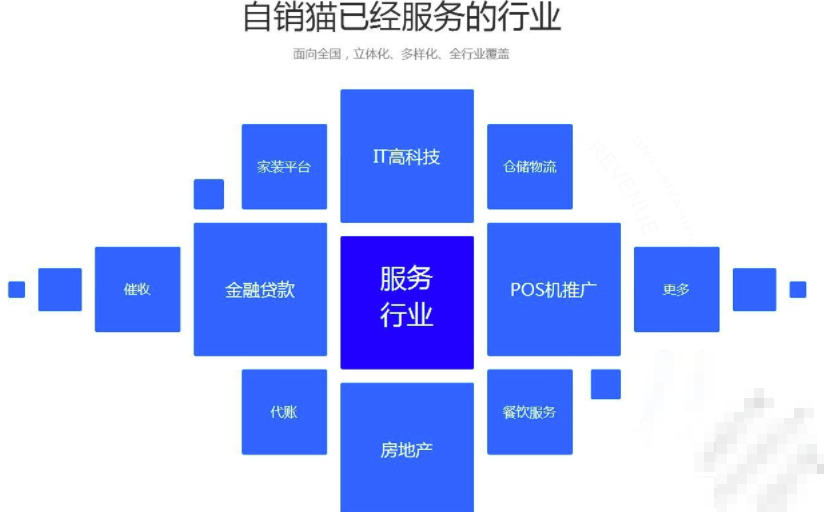 自销猫PC端下载(商业分析系统)V3.3.9 最新版1