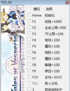 薄暮传说终极版修改器(薄暮传说终极版十四项属性修改工具)