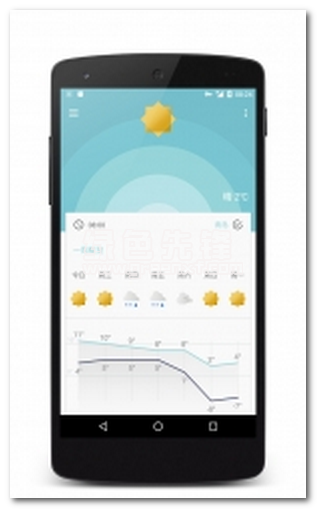 Geometric Weather app(天气查询工具)V5.2.5 安卓去广告版1
