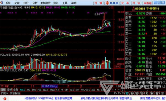 兴业证券优理宝通达信v705最新版