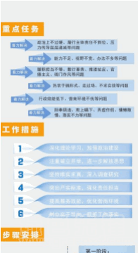 转变作风改善发展环境建设年心得体会(改善发展环境建设活动主题演讲)V1.0 绿色版1