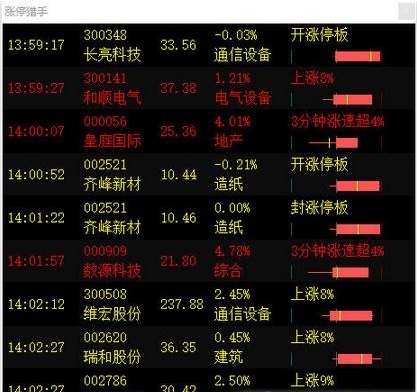 涨停猎手(股票涨停监测工具)V1.0.1 绿色版