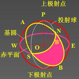 赤平投影(赤平投影分析软件)V1.33 免费中文版