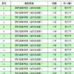 2017年湖北高考录取分数线位次排名(湖北高考录取分数线查询) 中文版