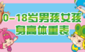 0-18岁男孩/女孩标准身高体重对照表(2018年最新0-18岁孩子身高体重标准对照表) 最新版