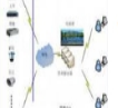 欣荣泉多级联网视频监控软件(远程视频监控联网管理平台)V1.0 