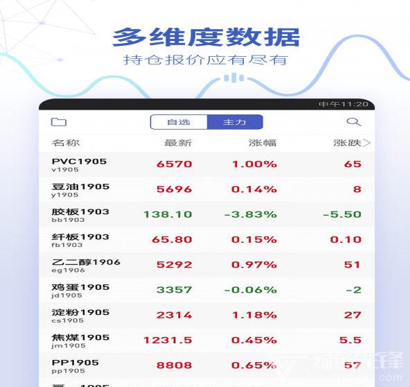 同花順期貨通同花順期貨交易v10602手機版