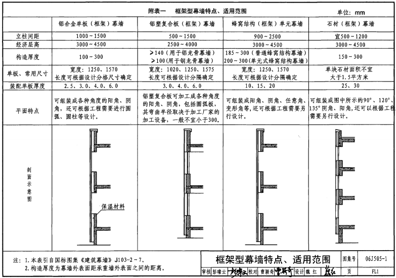 06j505一1栏杆图集图片